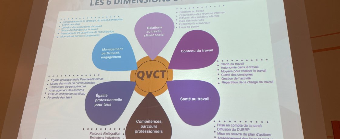 Les 6 dimensions de la QVCT